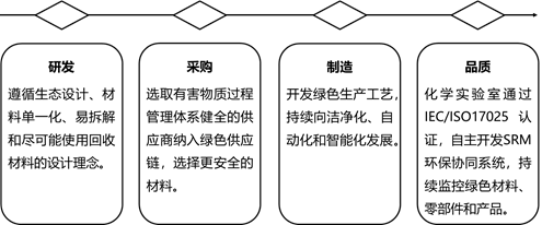 �������š�(�й���)���޹�˾����