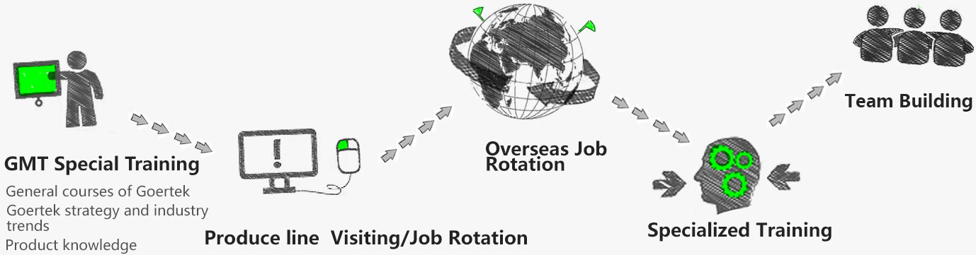 �������š�(�й���)���޹�˾����