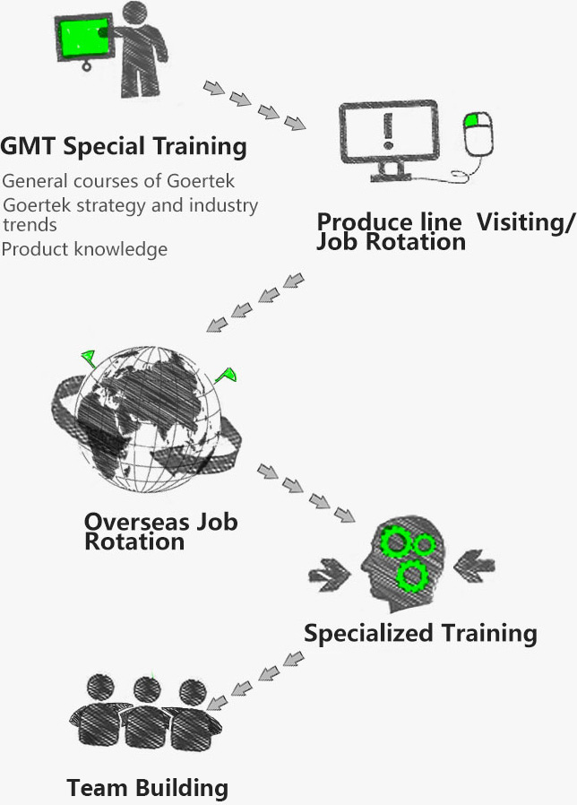 �������š�(�й���)���޹�˾����