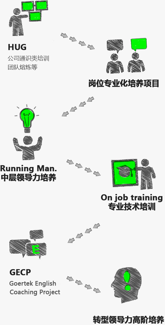 �������š�(�й���)���޹�˾����